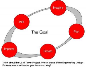 engineering-design-process-flowchart