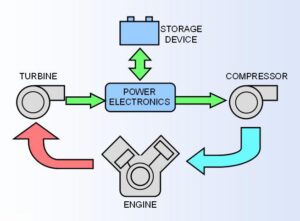 hybride turbocharger diagram