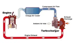 turbocharger diagram image caddirections 1