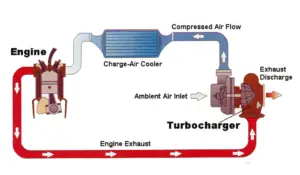 turbocharger diagram image caddirections 2